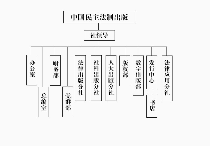 中国民主法制出版社 中国民主法制出版社