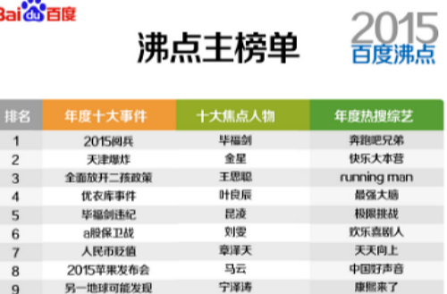 2015·百度沸点 2015·百度沸点