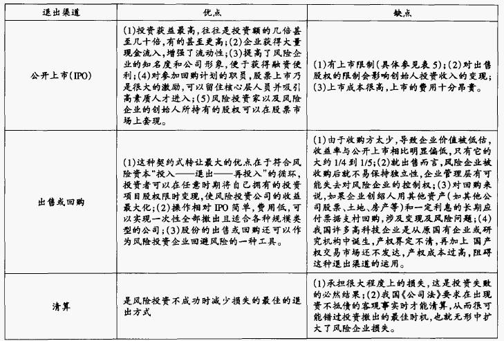 几种退出渠道自身优缺点比较 几种退出渠道自身优缺点比较