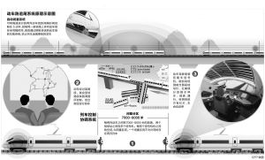 自动闭塞系统示意图 自动闭塞系统示意图