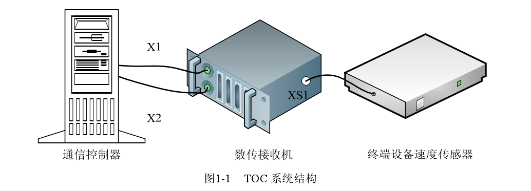 数传接收机 数传接收机