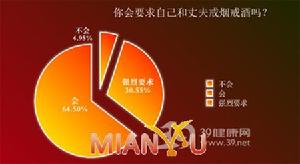 优生优育调查报告 优生优育调查报告