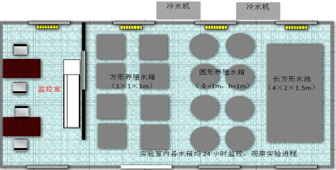 山东海洋牧场工程与技术研究院 山东海洋牧场工程与技术研究院