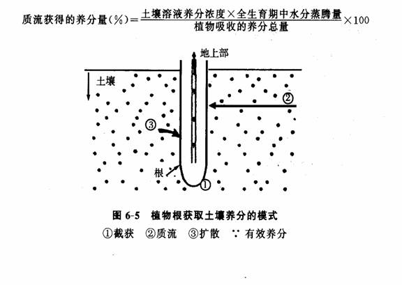 水势差 水势差