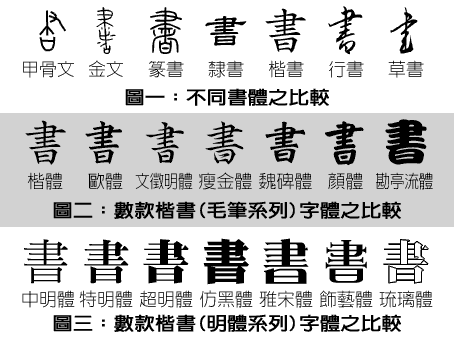 汉字书体的演变 汉字书体的演变