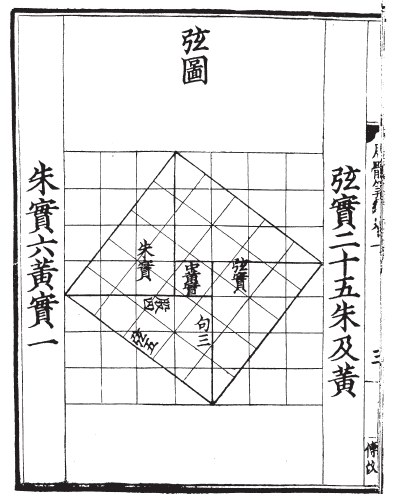 勾股定理 勾股定理