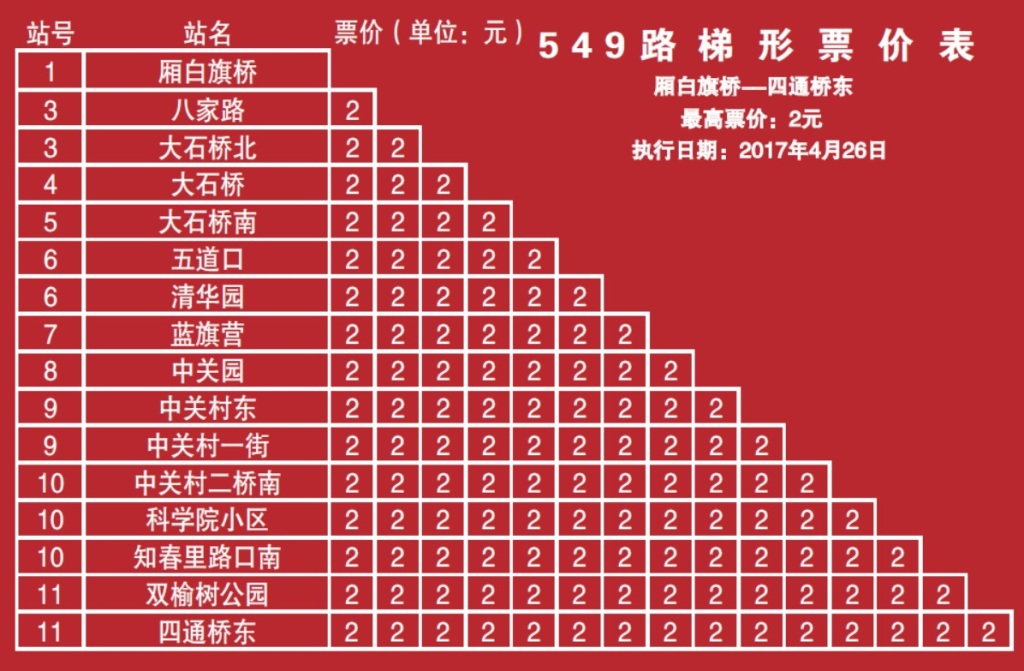 北京公交549路(厢白旗桥站至四通桥东站)票价表 北京公交549路(厢白旗桥站至四通桥东站)票价表