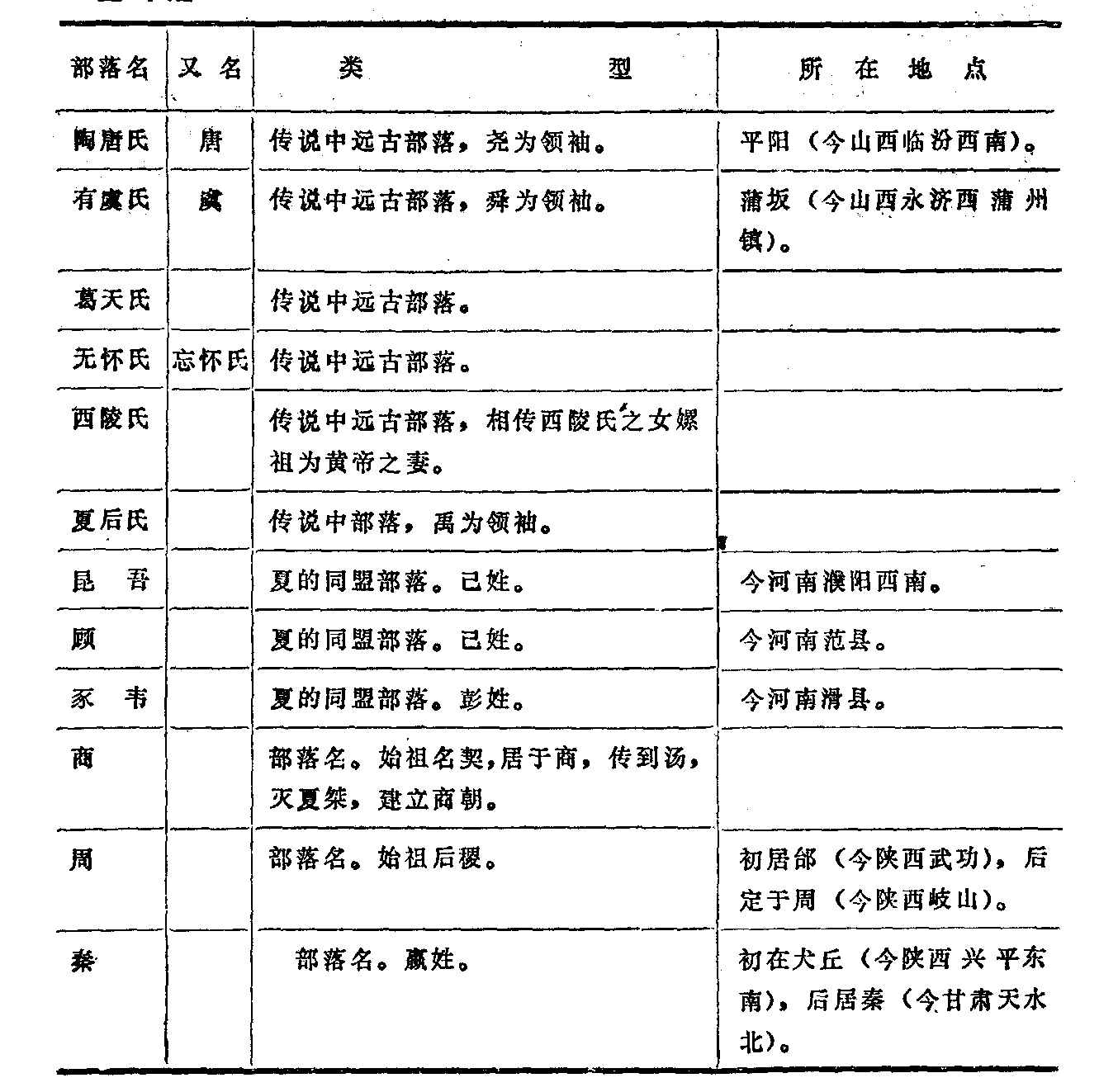 部落名 部落名