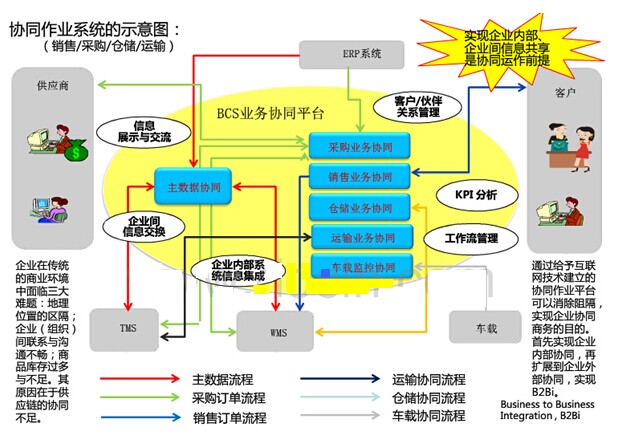 供应链系统 供应链系统