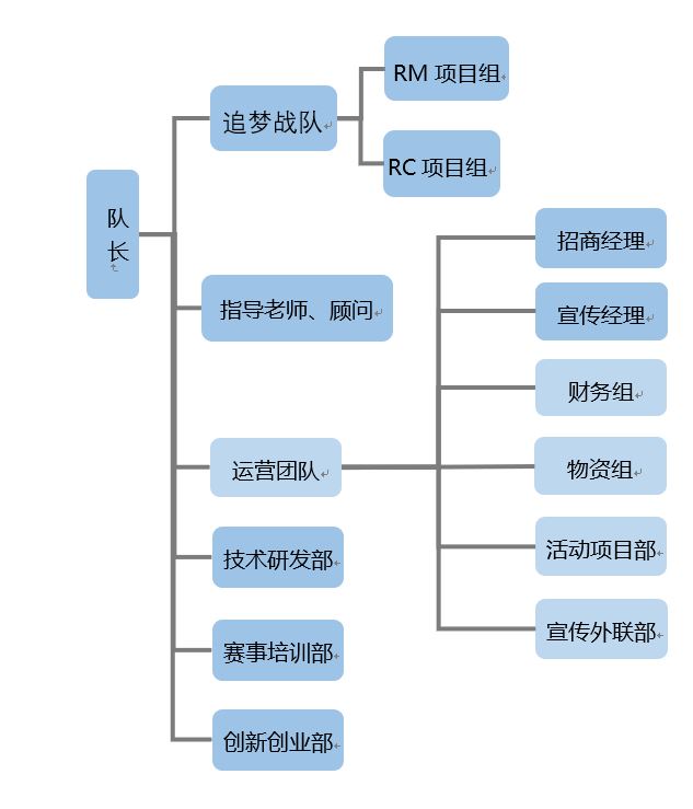 北京理工大学机器人队 北京理工大学机器人队