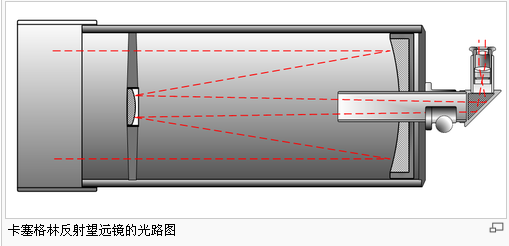 卡塞格林反射镜 卡塞格林反射镜