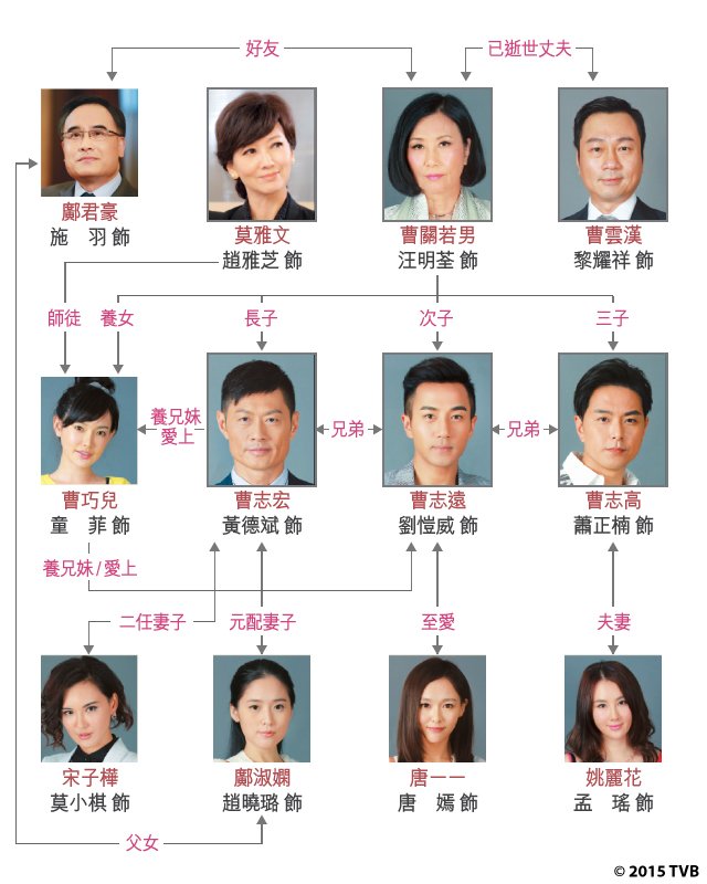人物关係图 人物关係图