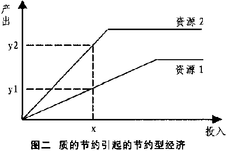 收入效应相关图示 收入效应相关图示