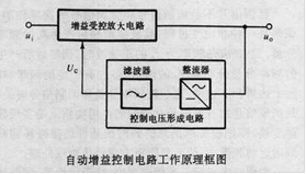 工作原理图 工作原理图