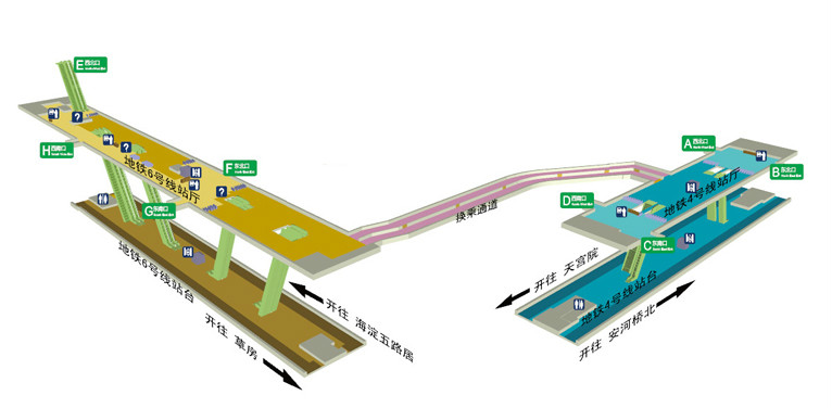 平安里站站内立体图(6号线) 平安里站站内立体图(6号线)