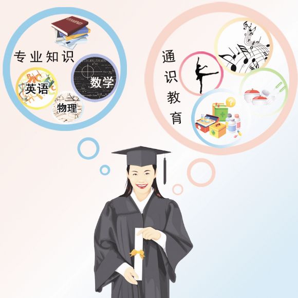 通识教育 通识教育