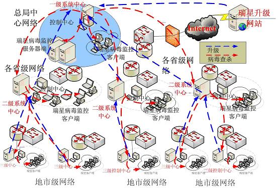 金税工程防病毒 金税工程防病毒