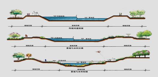 生态防洪与防枯 生态防洪与防枯