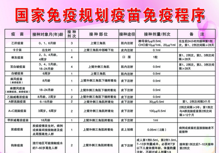 免疫规划 免疫规划