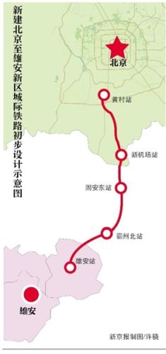京雄城际铁路 京雄城际铁路