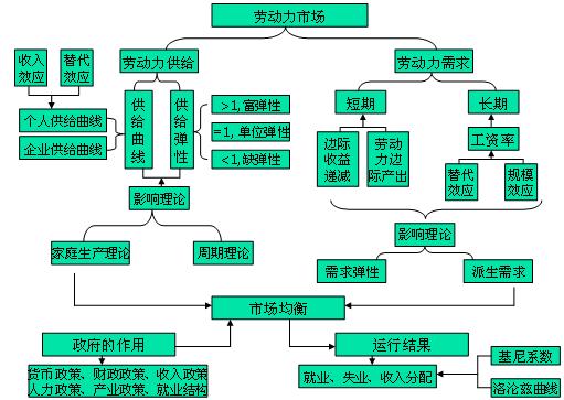 收入效应相关图示 收入效应相关图示