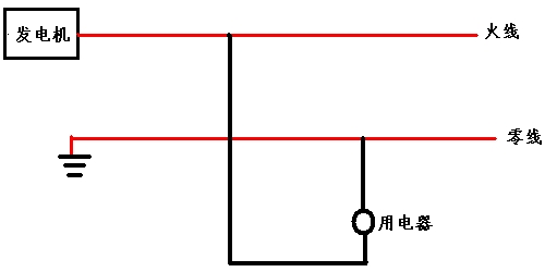 火线零线示意图 火线零线示意图