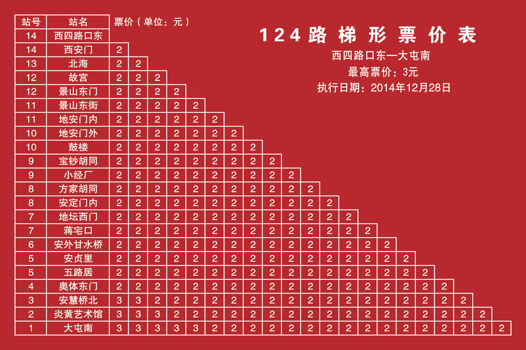 西四路口东——大屯南票价表 西四路口东——大屯南票价表