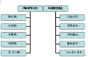 私募股权基金的投资範围和投资特徵 私募股权基金的投资範围和投资特徵