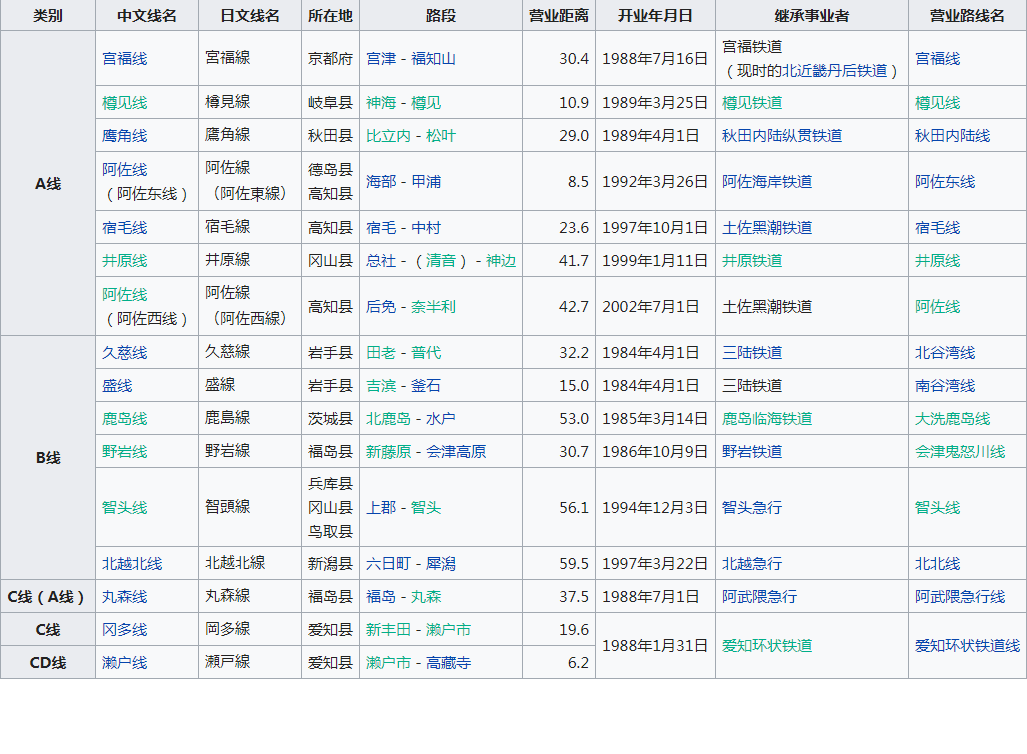 空中编程 空中编程