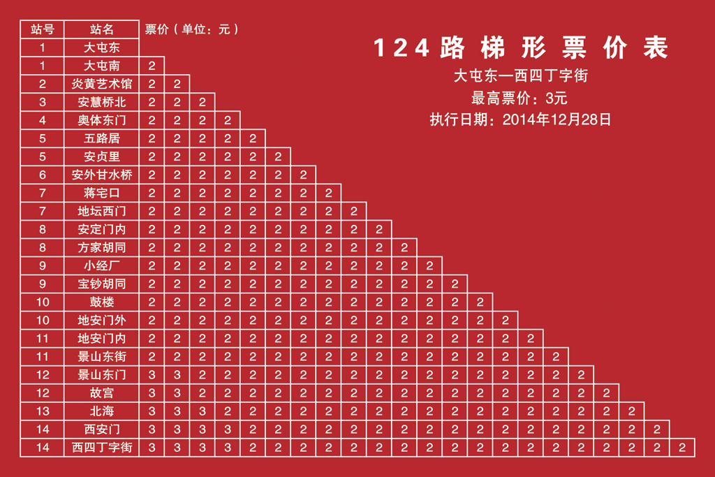 大屯东——西四丁字街票价表 大屯东——西四丁字街票价表