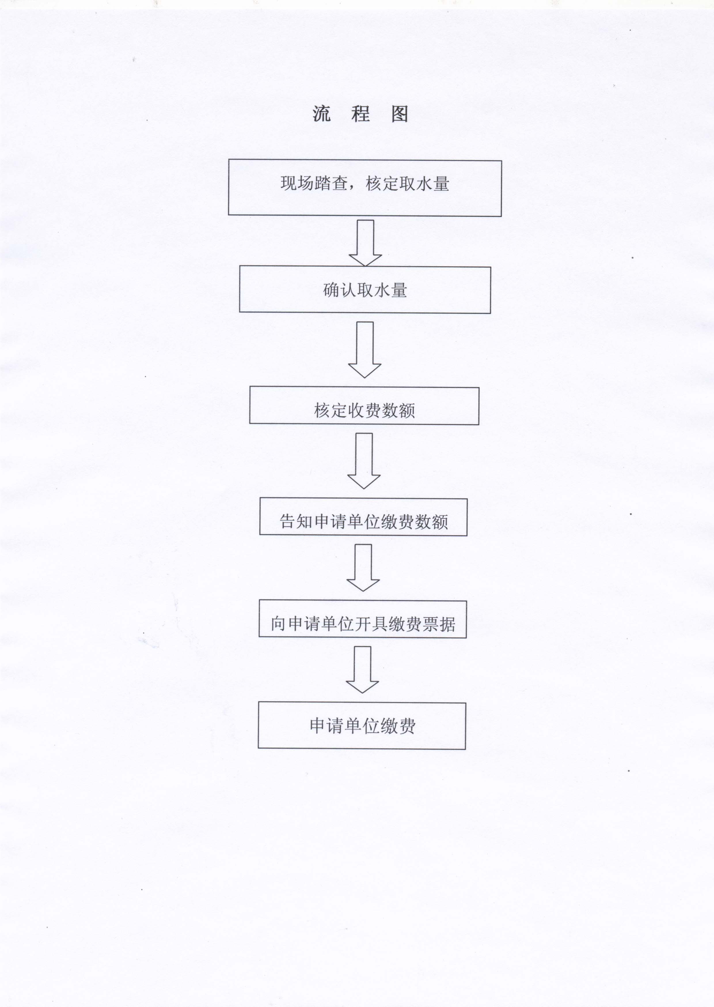 黑龙江省城市维护费使用管理规定 黑龙江省城市维护费使用管理规定