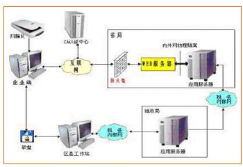 增值税专用发票 增值税专用发票