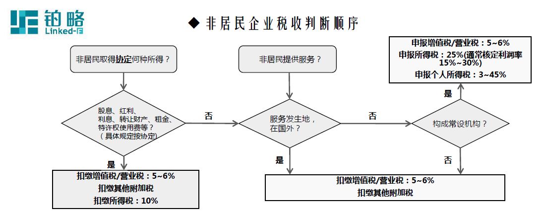 税收协定 税收协定