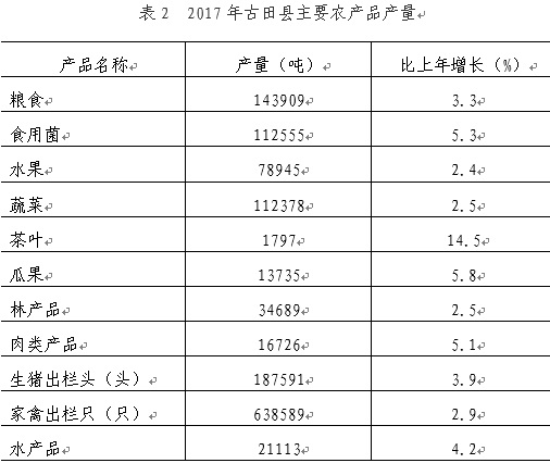 古田县(古田(宁德市下辖县)) 古田县(古田(宁德市下辖县))