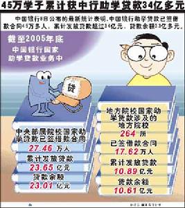 政策性银行贷款 政策性银行贷款