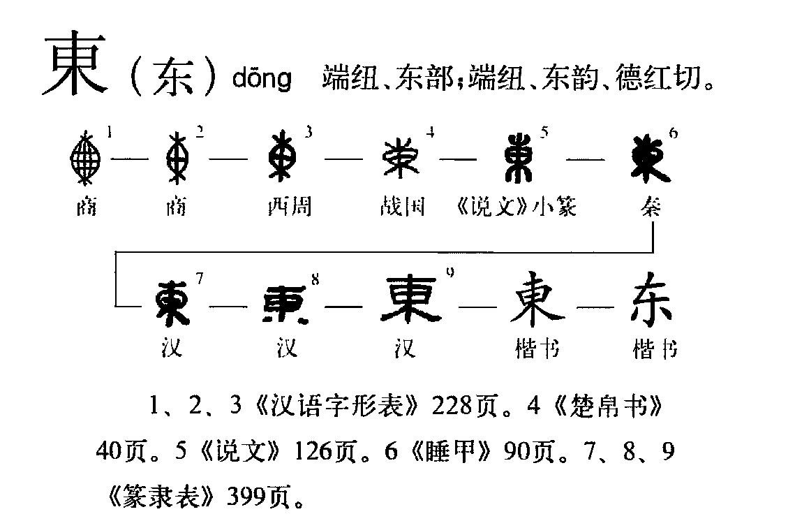 字形演变流程图 字形演变流程图