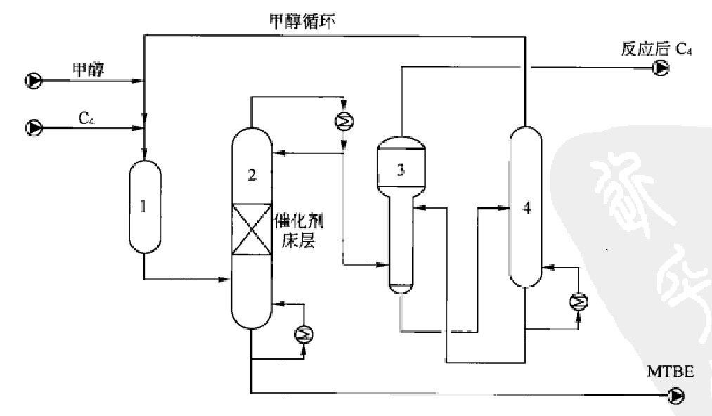 图1 合成MTBE的工艺原理流程 图1 合成MTBE的工艺原理流程