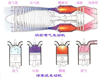 喷气发动机 喷气发动机