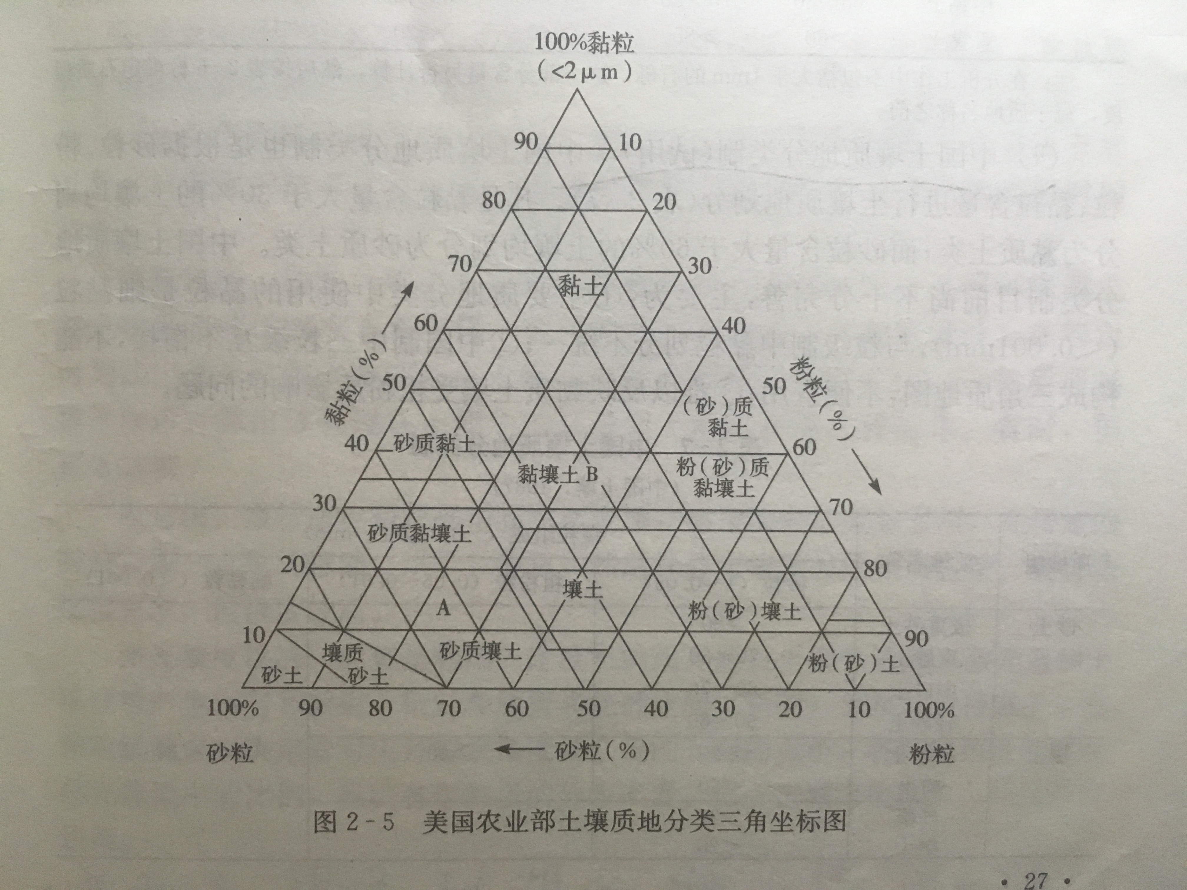 土壤质地 土壤质地
