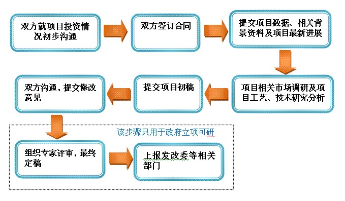 资金申请报告 资金申请报告