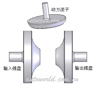 CVT CVT