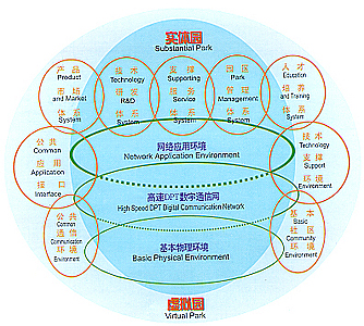 广州天河软体园 广州天河软体园