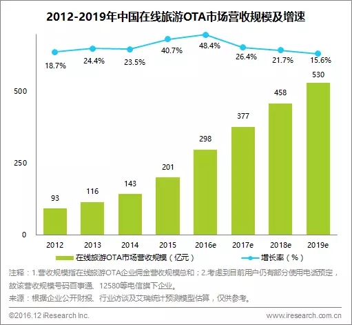 线上旅游 线上旅游