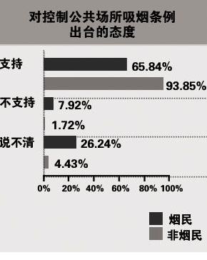 市民态度 市民态度