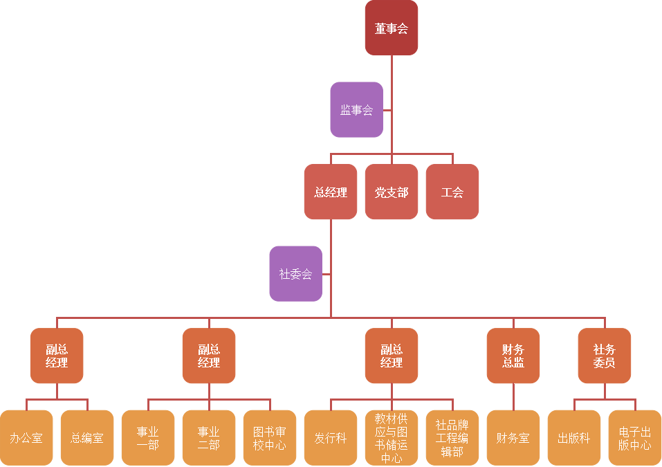西北大学出版社 西北大学出版社