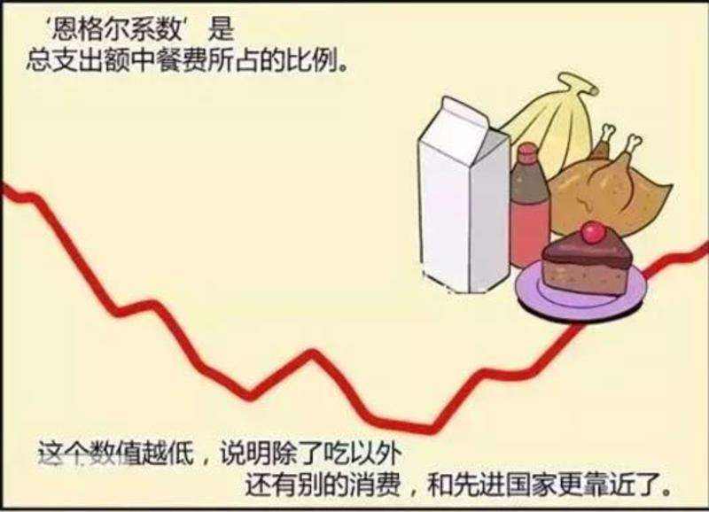 图1 恩格尔係数定义 图1 恩格尔係数定义