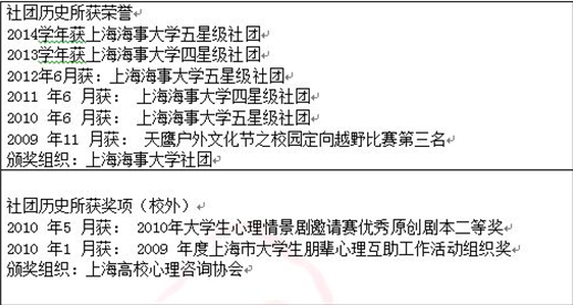 上海海事大学心理协会 上海海事大学心理协会
