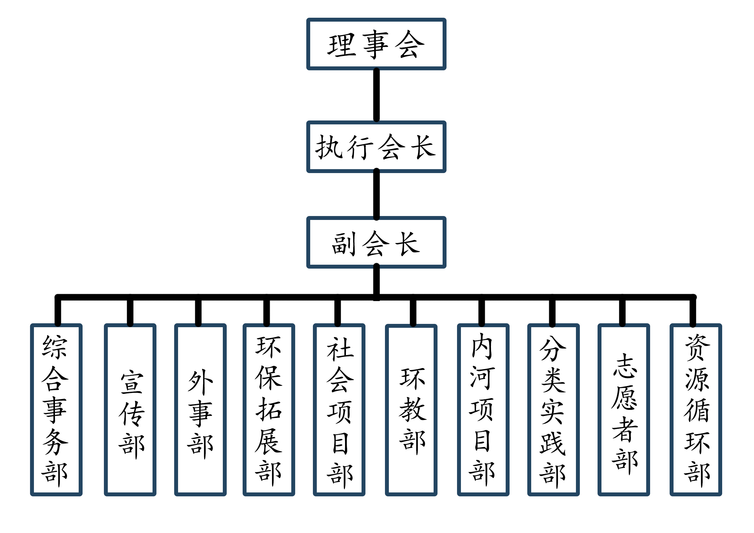 2017-2018协会框架图 2017-2018协会框架图