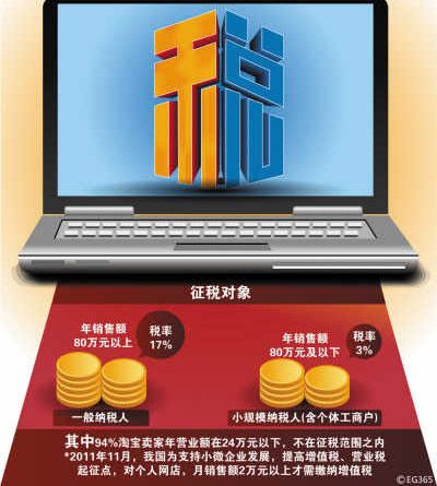 网路发票管理办法 网路发票管理办法