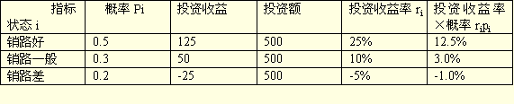 企业筹资战略 企业筹资战略